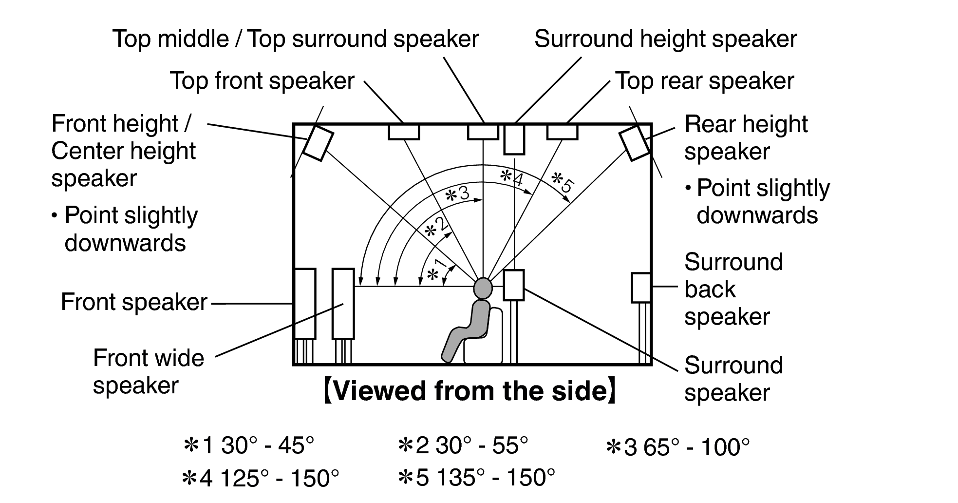 Pict SP Layout Side X85